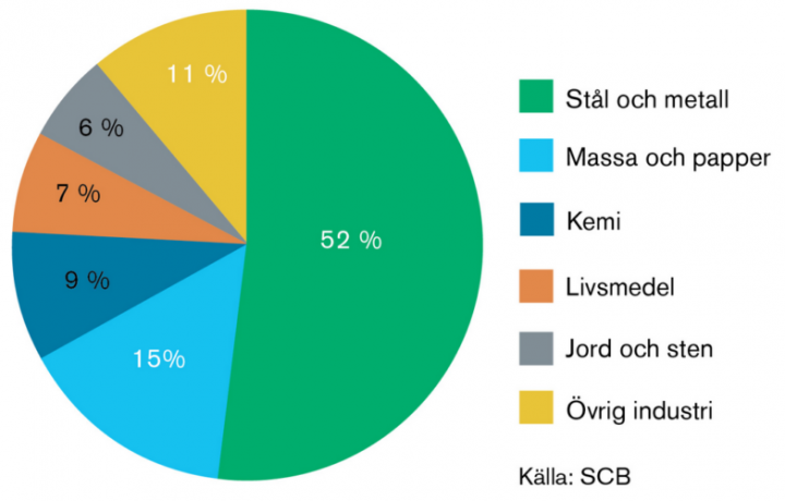 statistikgasol-783x500