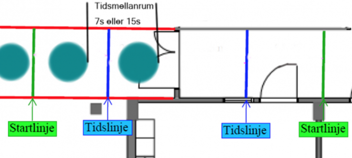 skyddsrumsesiktning