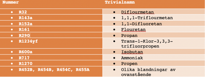 Tabell 1