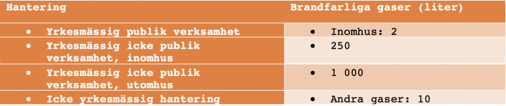 Tabell 2
